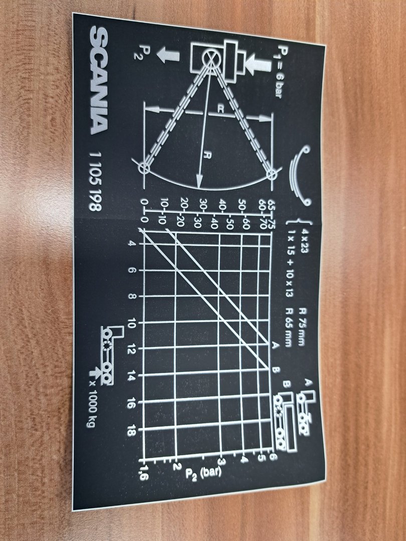 Monogram Lastafhankelijke rem