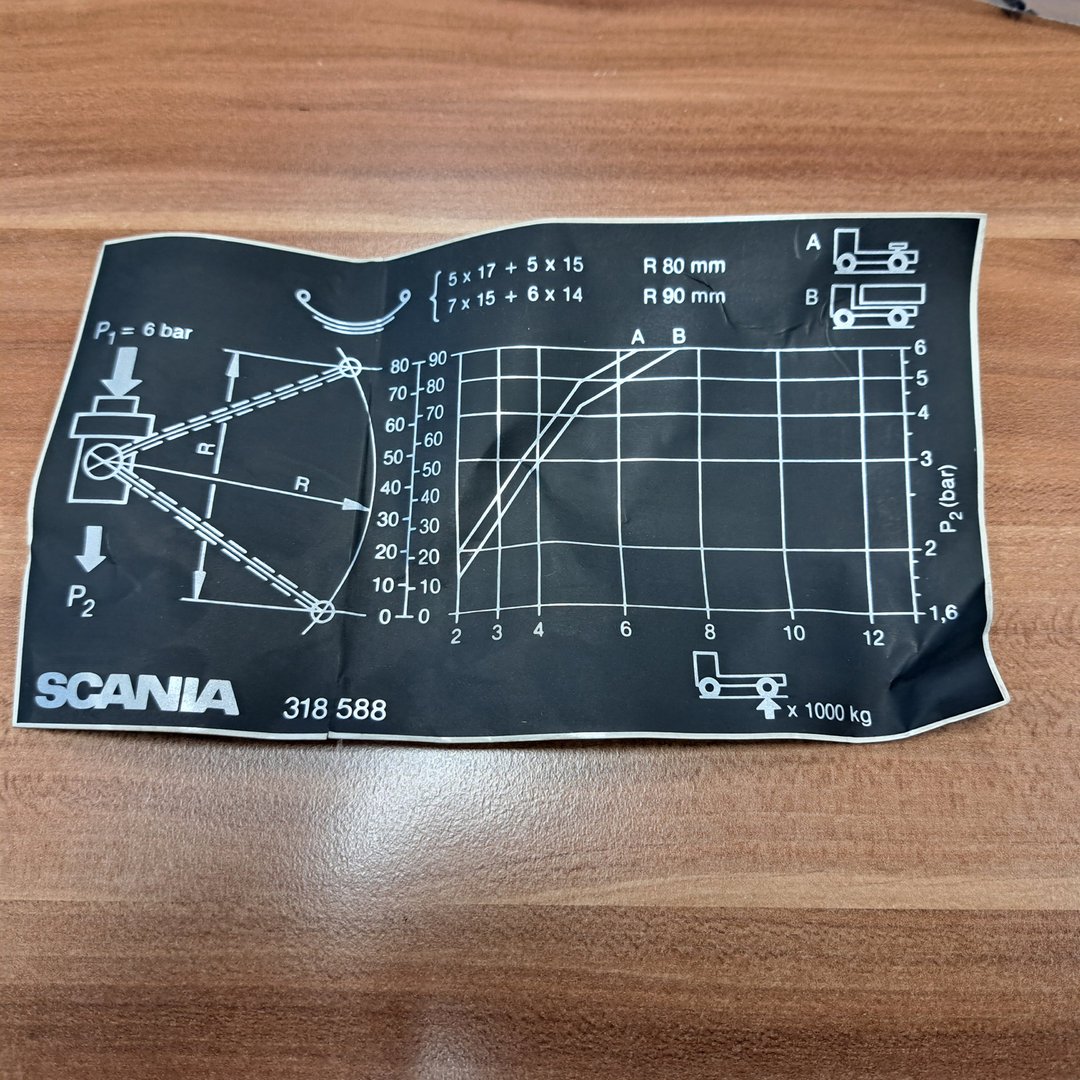 Nomogram