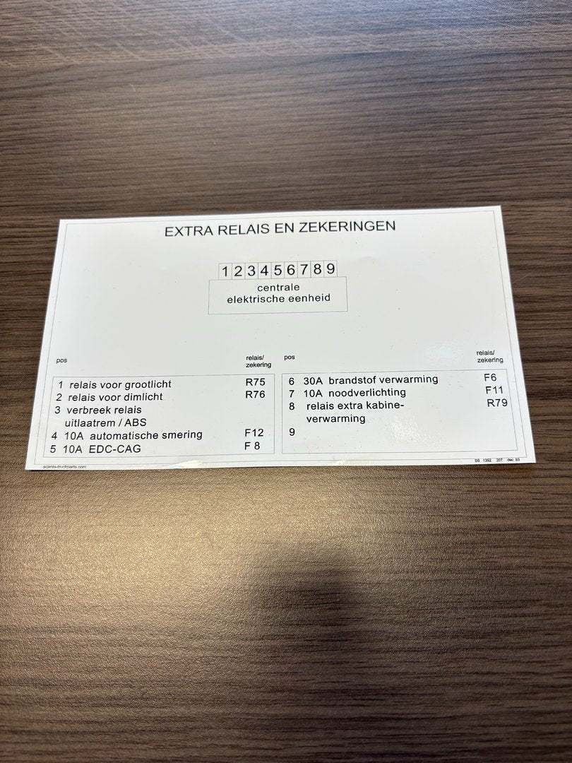 Zekeringkast sticker Extra Relais